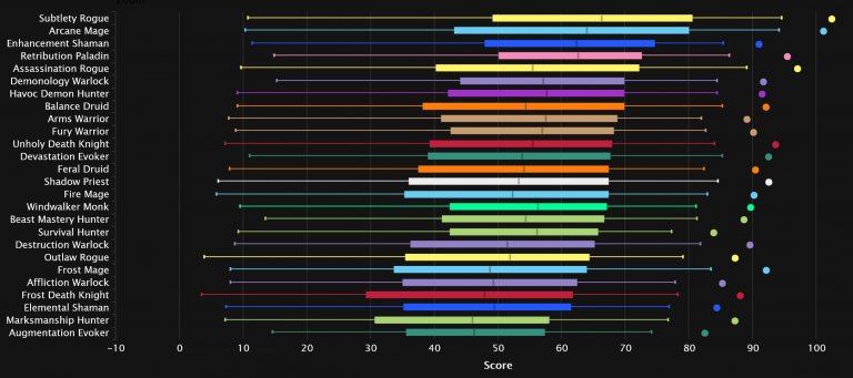 2024-02-26 19_32_01-DPS Damage Statistics - Heroic Amirdrassil, the Dream's Hope _ Warcraft Logs — M.jpg